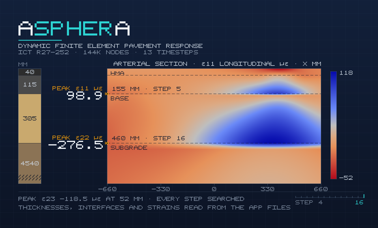 Asphera Preview