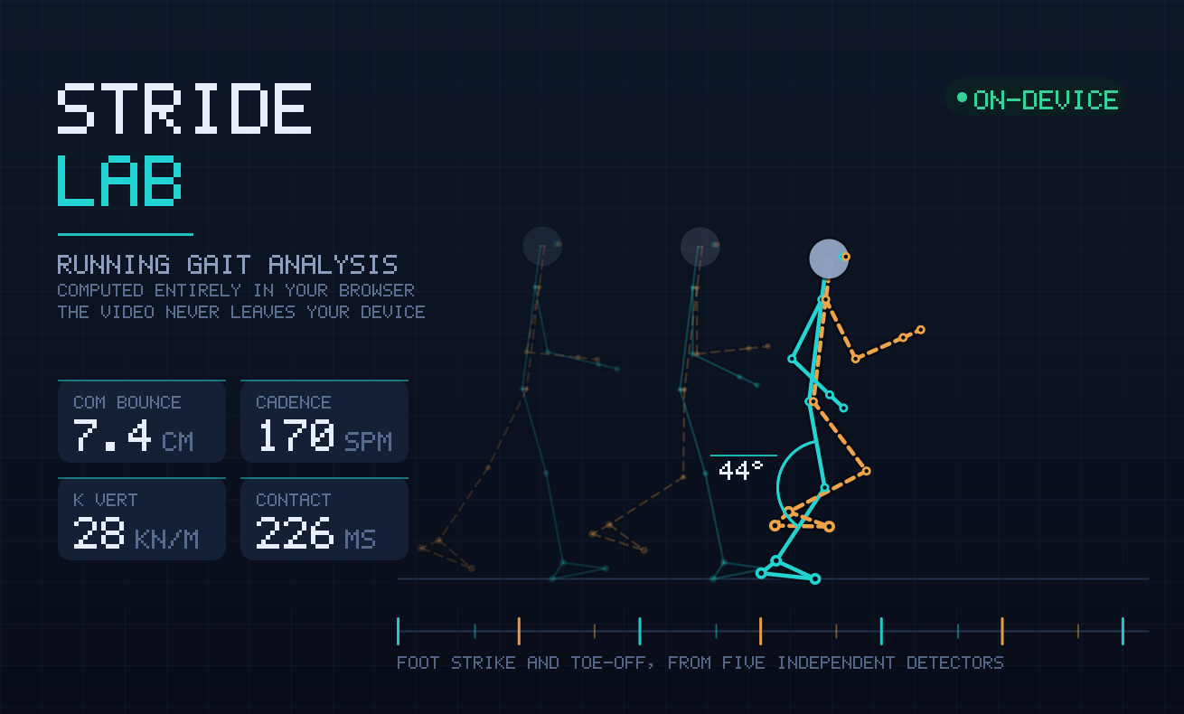 Stride Lab Preview