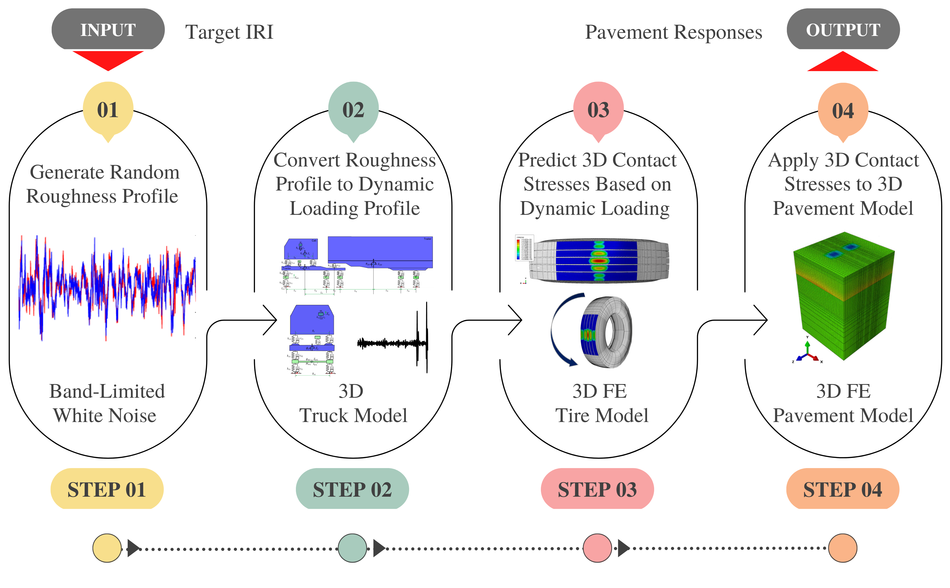 First figure description