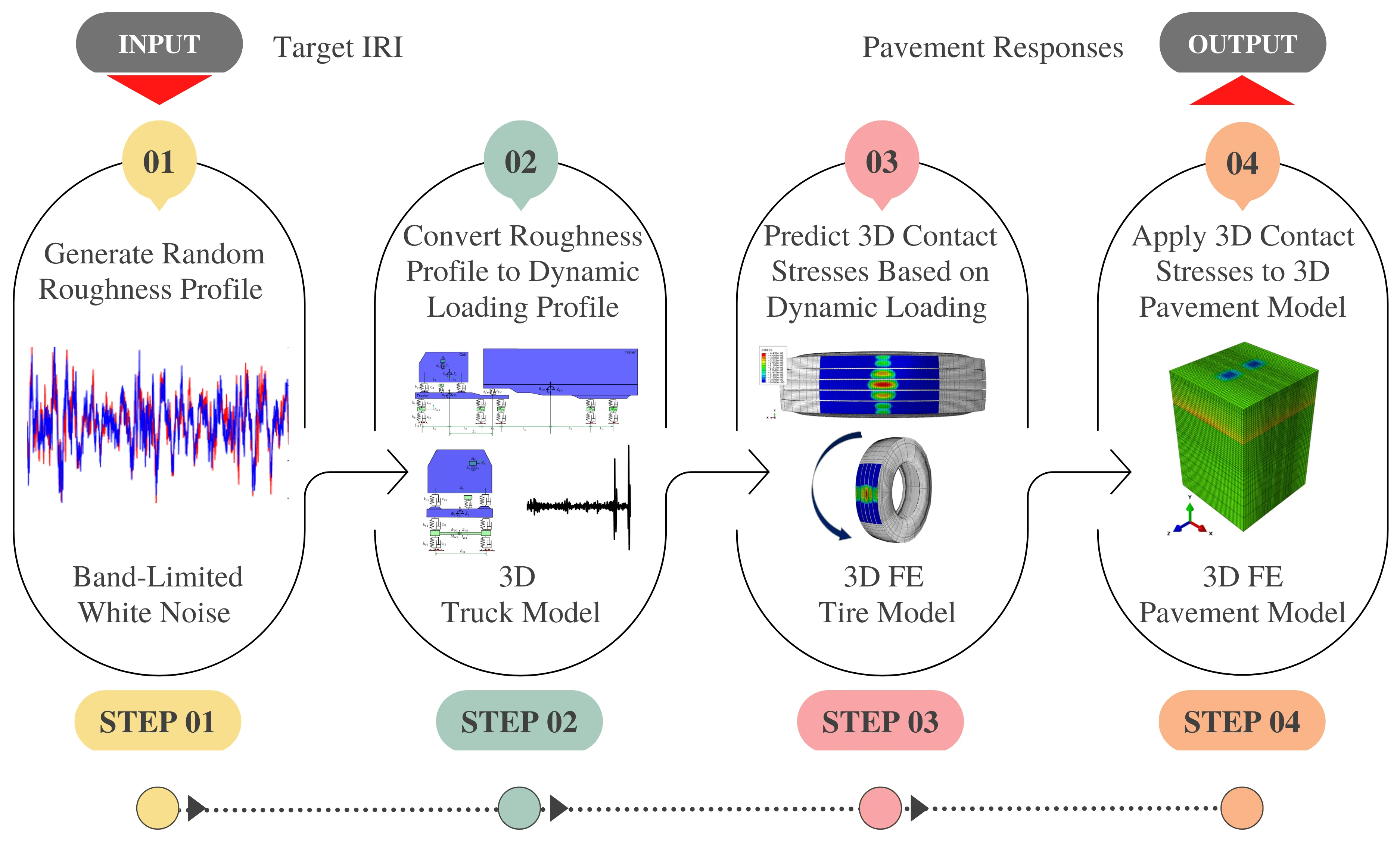 First figure description