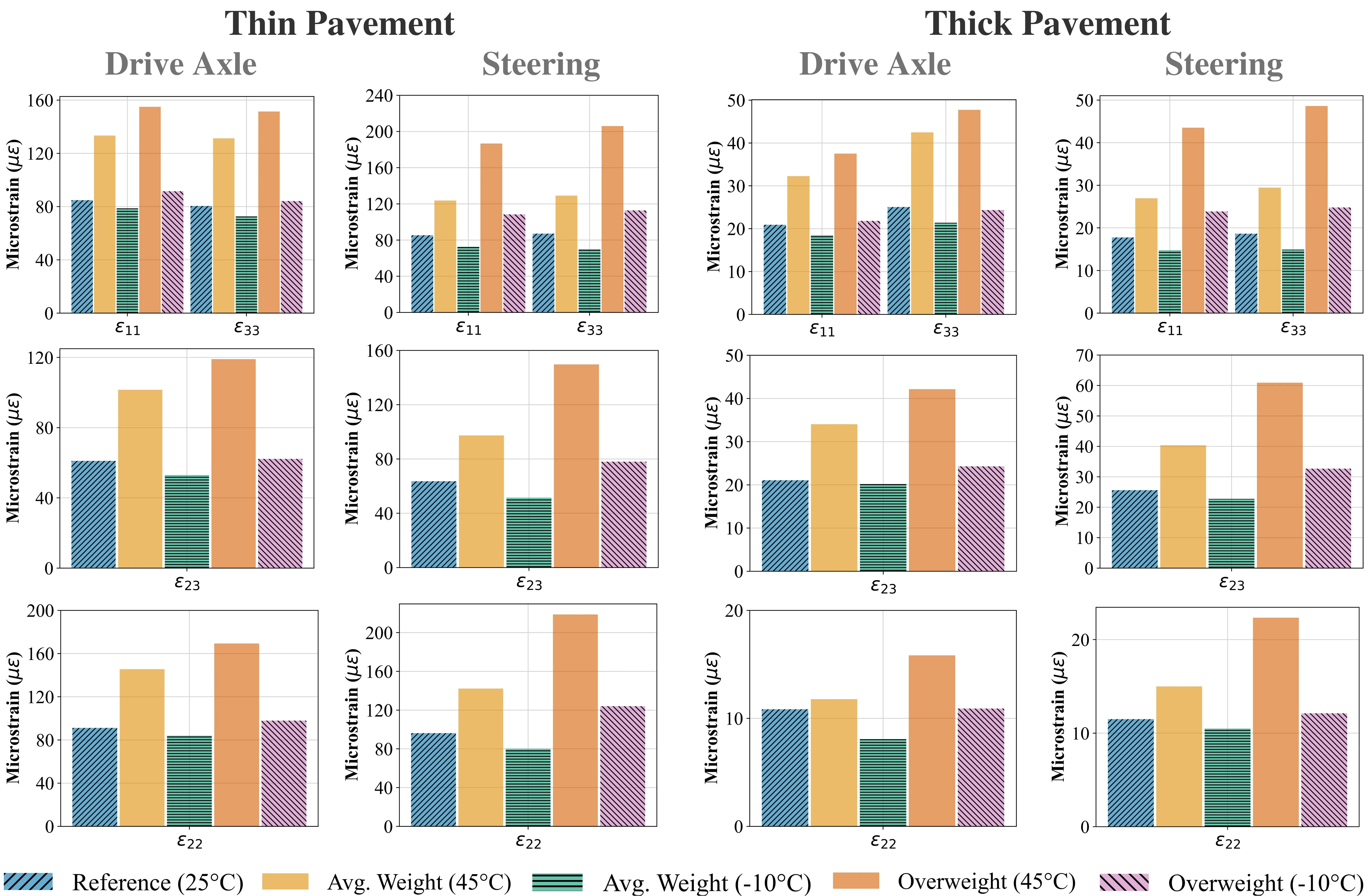 Third figure description