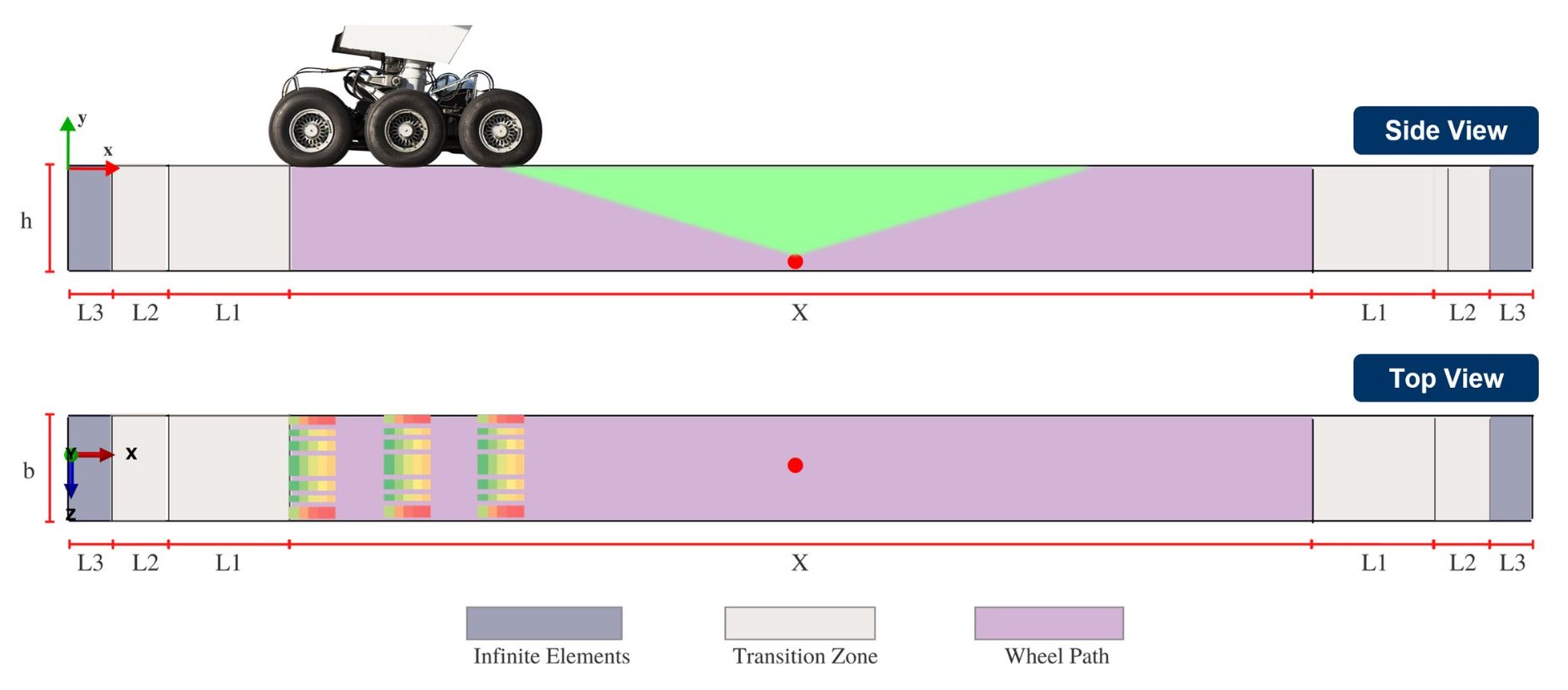 Second figure description
