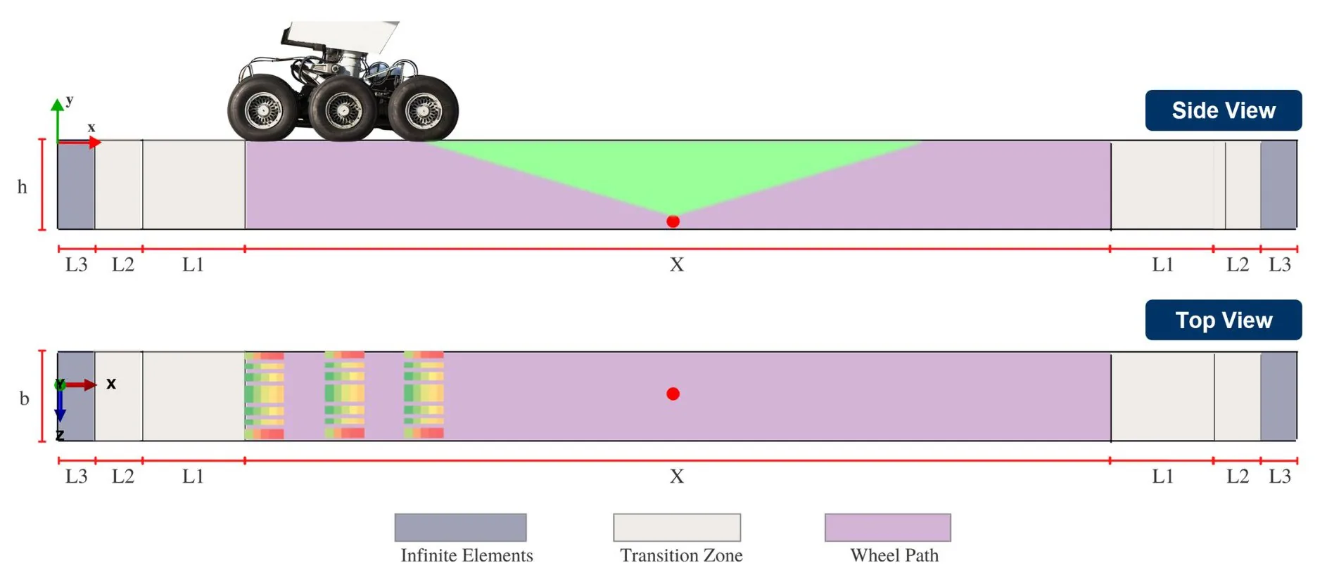 Second figure description