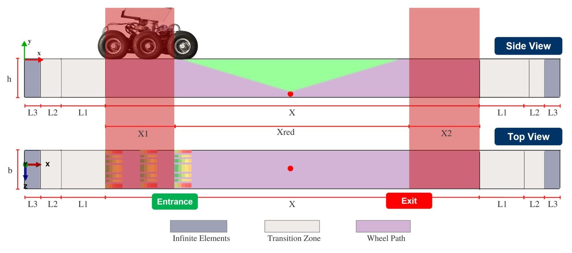 Third figure description