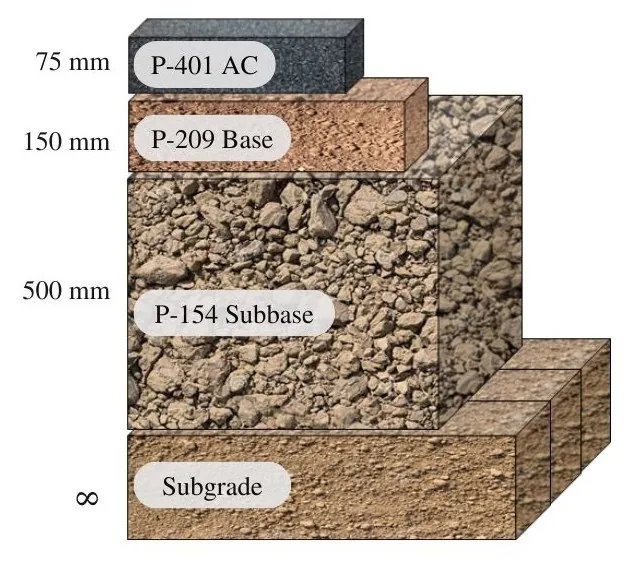 Fourth figure description