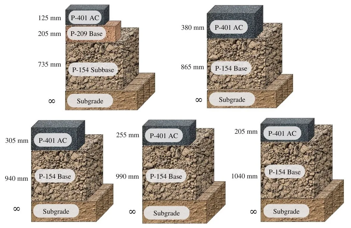 Fifth figure description