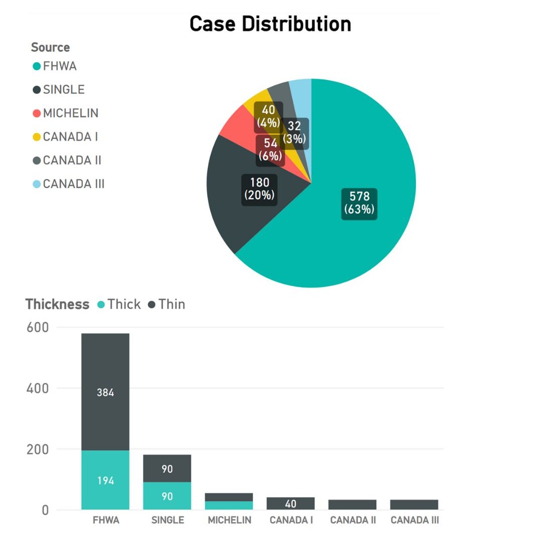 Sixth figure description