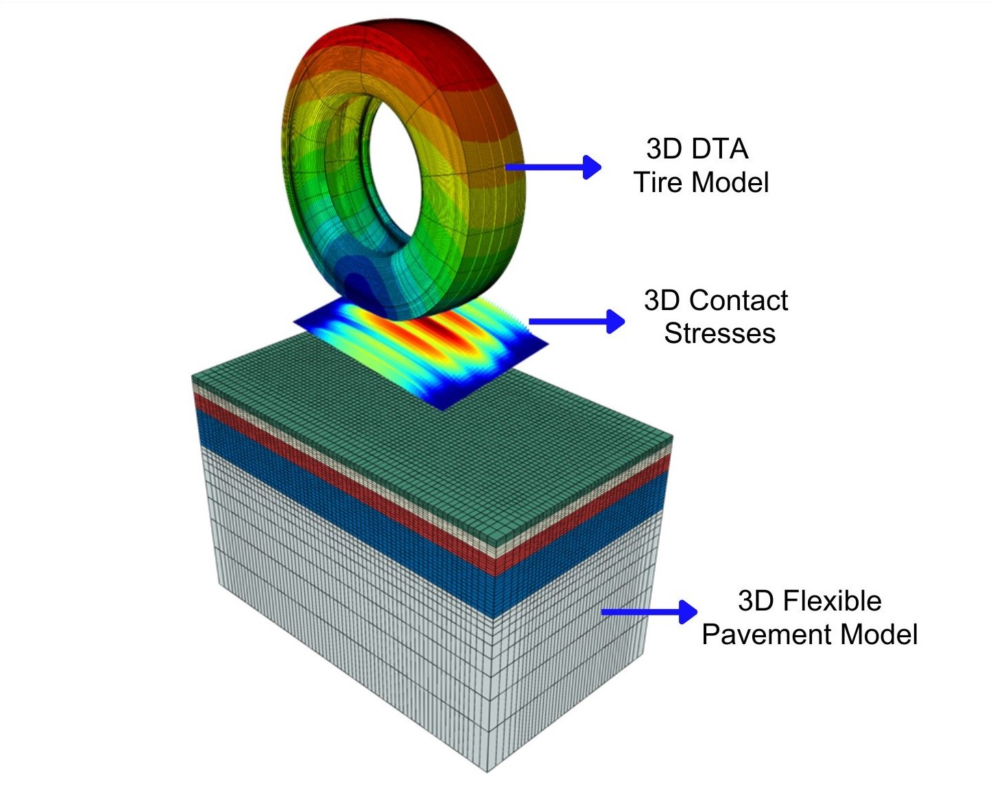 First figure description