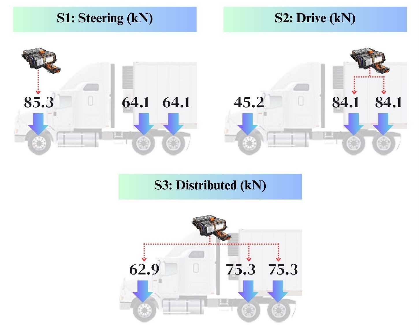 Second figure description