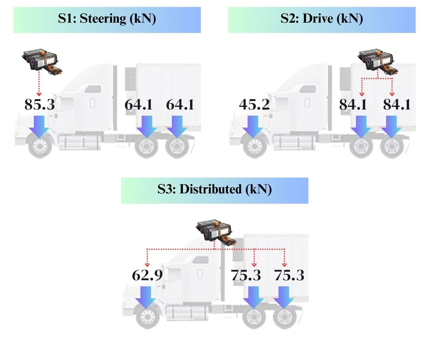 Second figure description