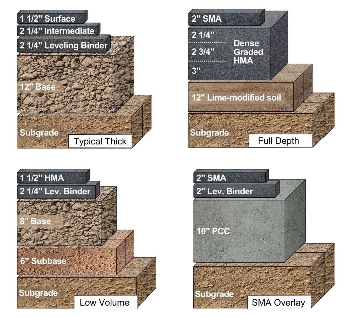 Third figure description