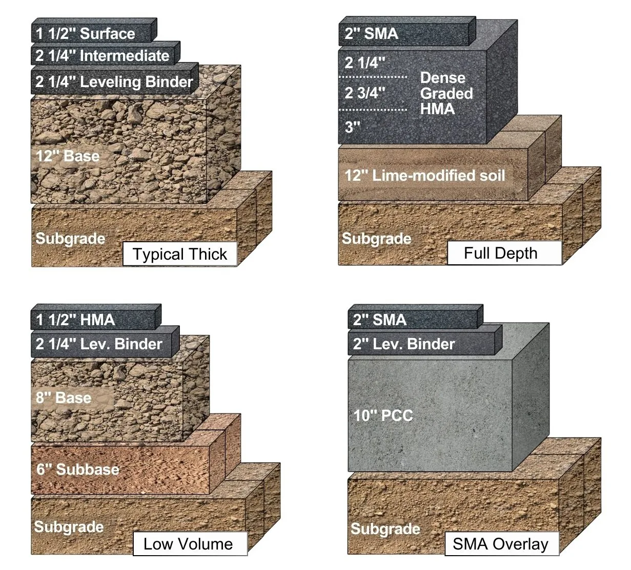 Third figure description