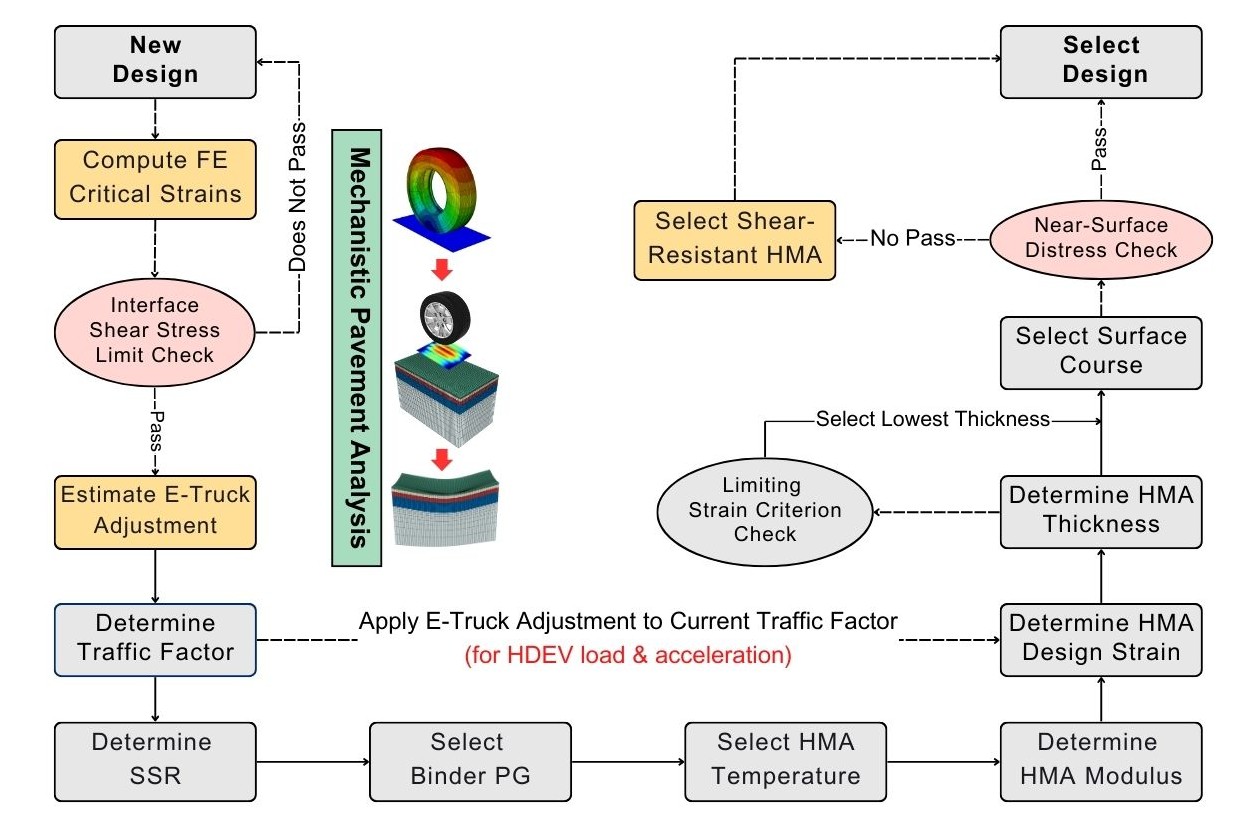 Fifth figure description