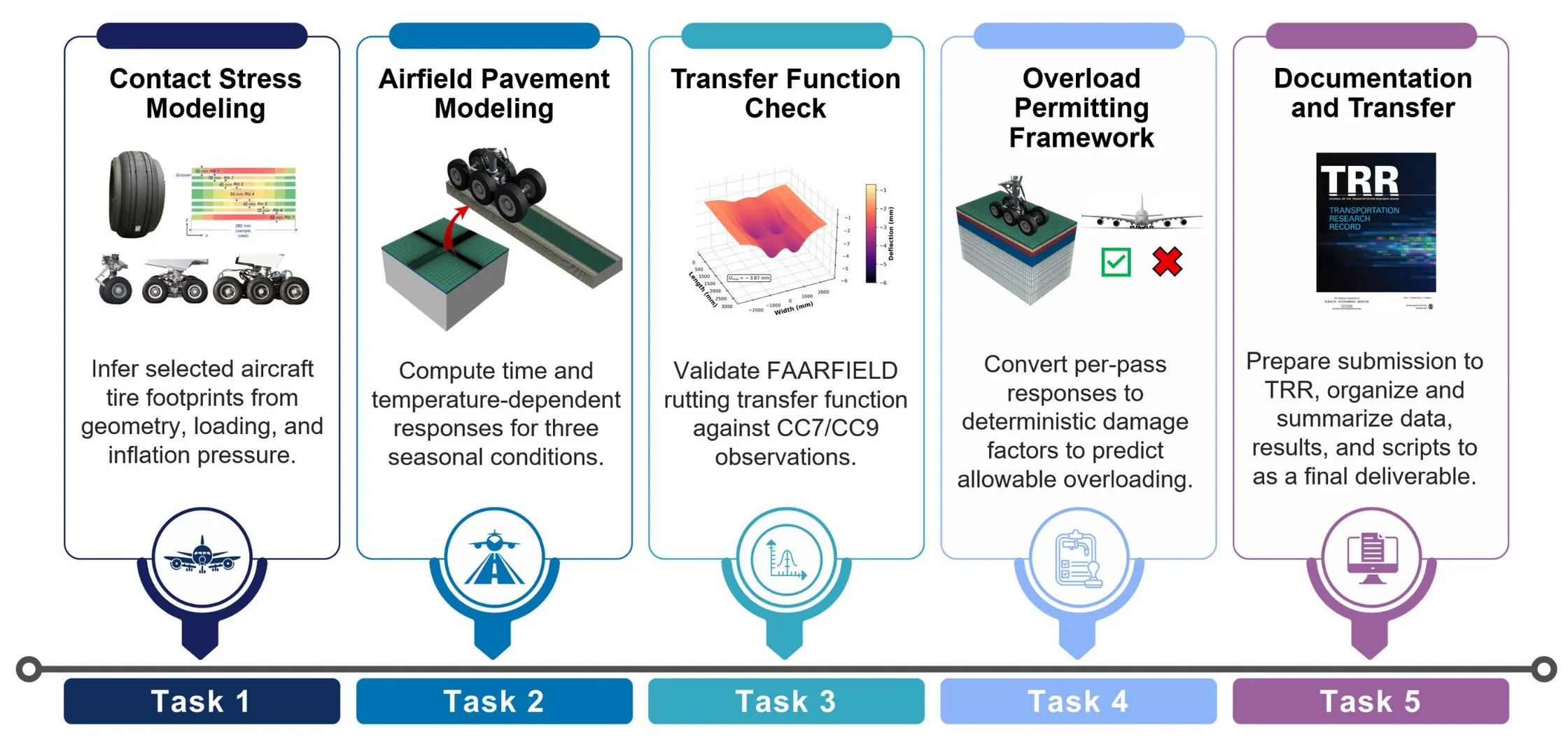 First figure description