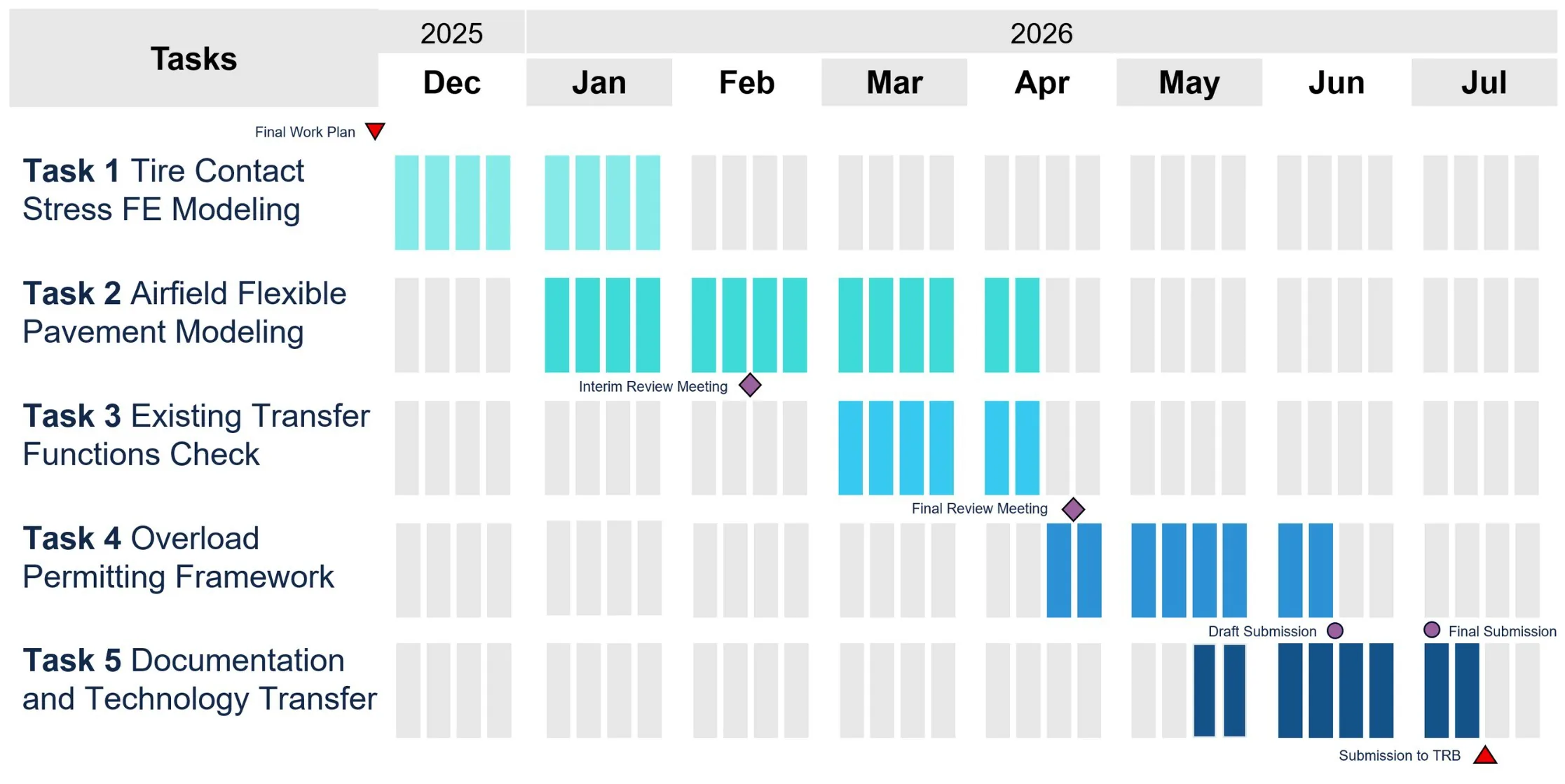 Second figure description