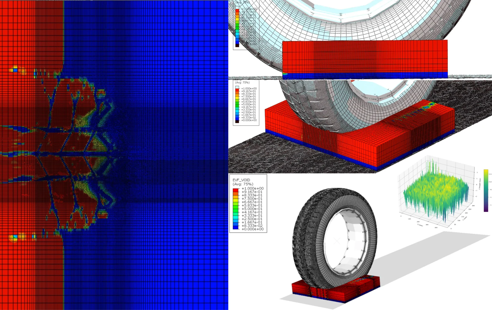Finite element simulation of tire-water-pavement interaction showing fluid volume fraction contours at the tire footprint